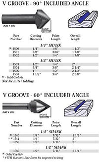 Whiteside Router Bits 1502 V-Groove Bit with 90-Degree 1/2-Inch Cutting Diameter and 1/4-Inch Point Length